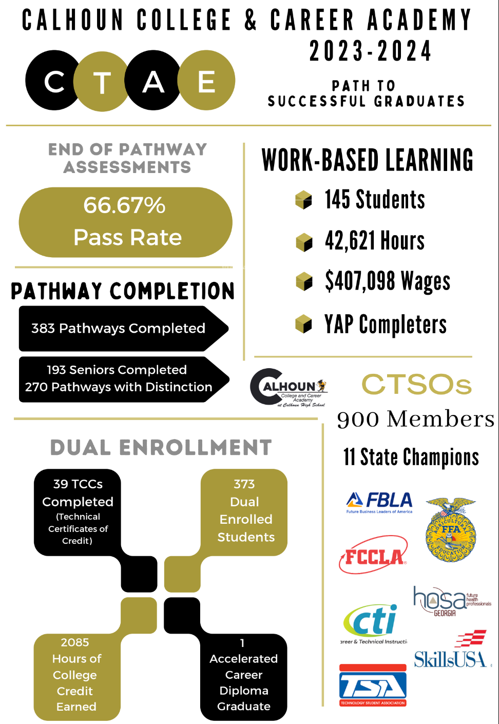 Year in Review FY24