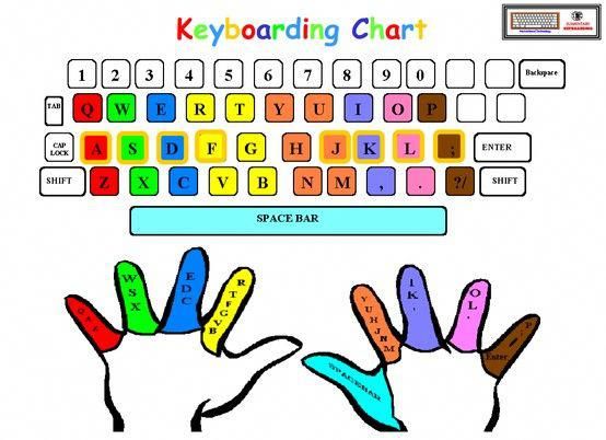 colorful computer Keyboard