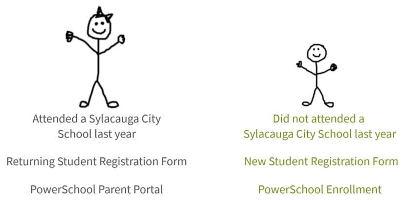 New and Returning Student Graphic. Note, all information in graphic is also in the text body of this webpage. 