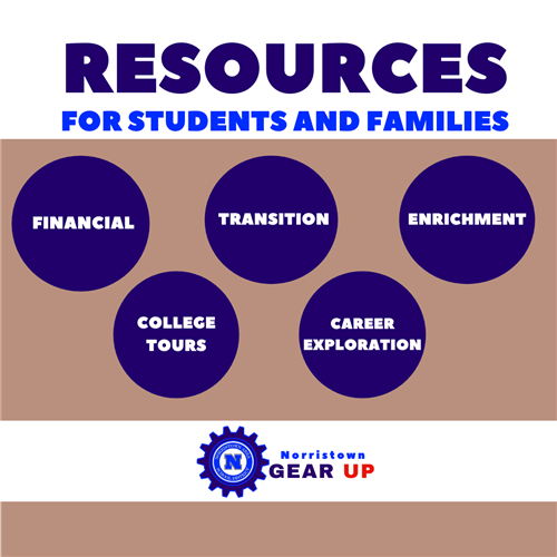 Gear Up Resources