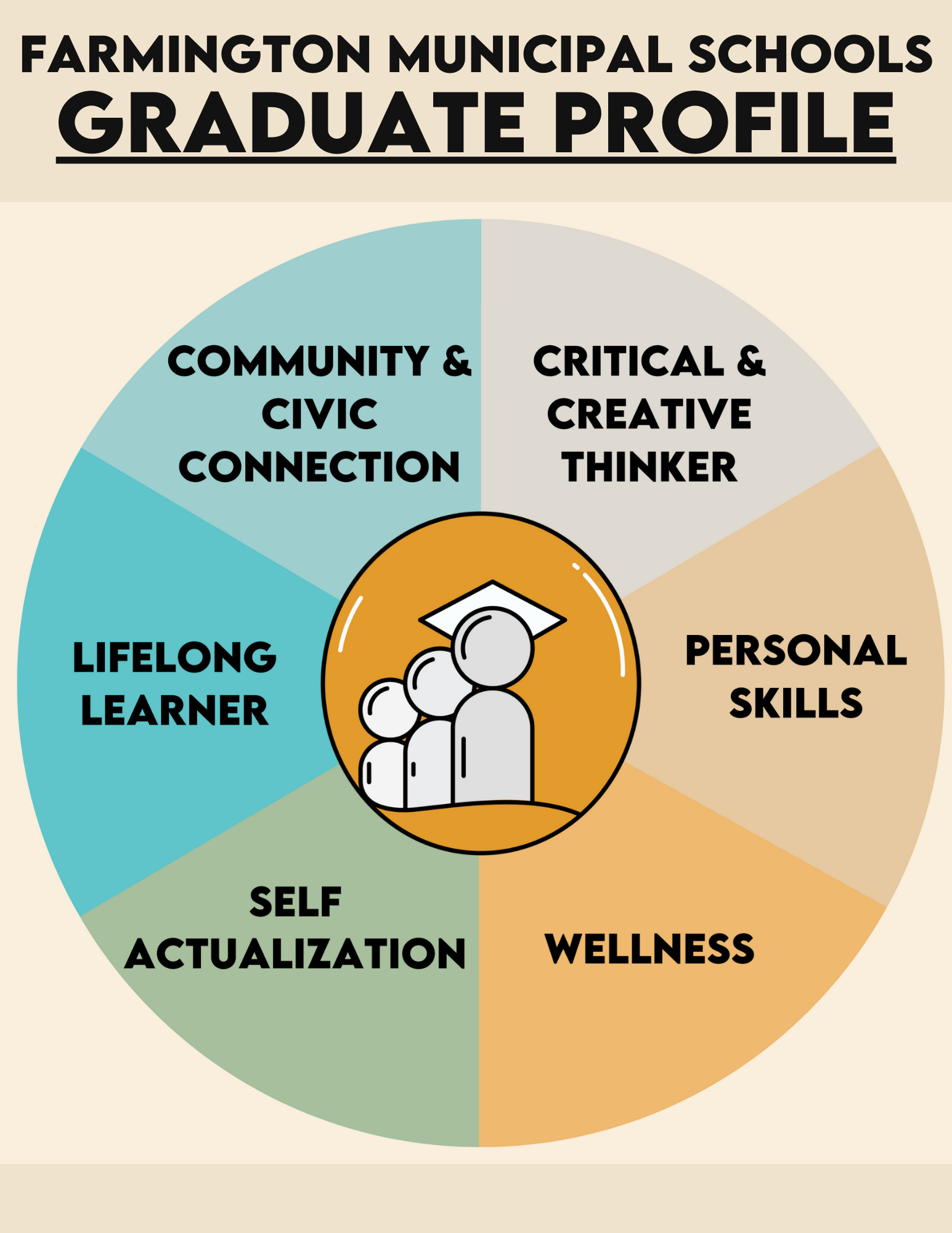 grad profile alt