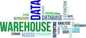 Warehouse Wordle