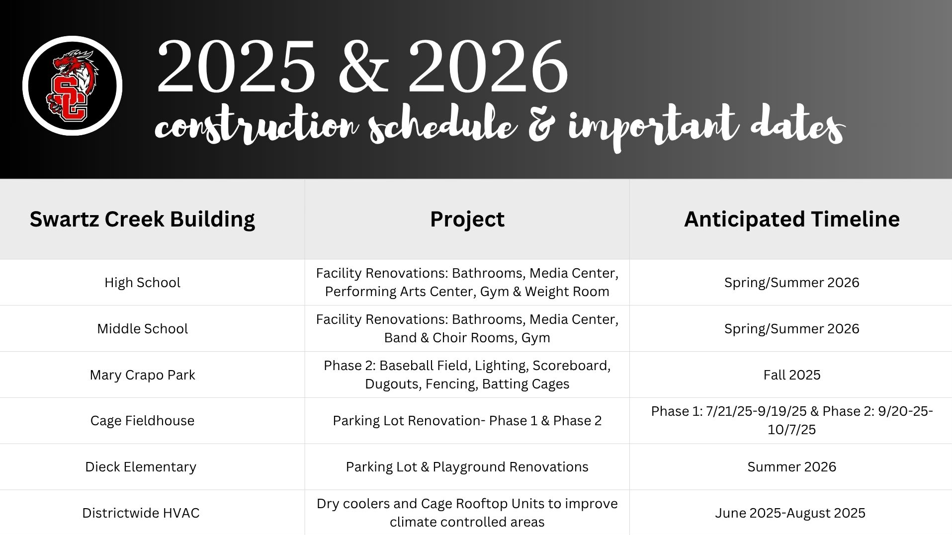 2024 Bond Updates Swartz Creek Community Schools