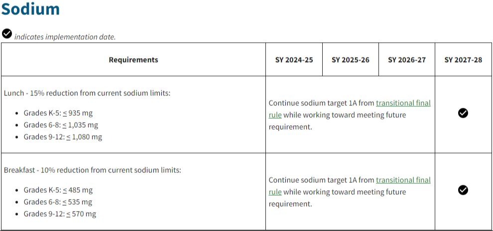 USDA timeline for lowering sodium in school meals