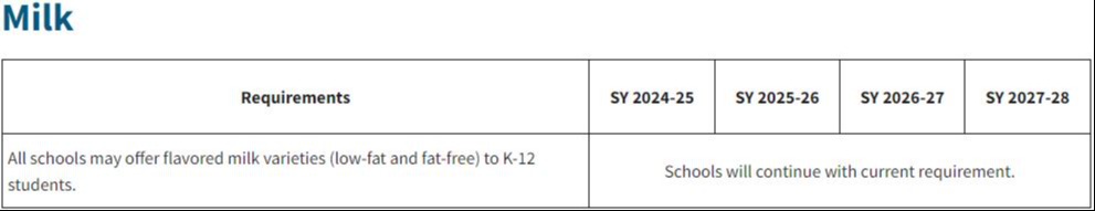 Milk requirements 2024 to 2028