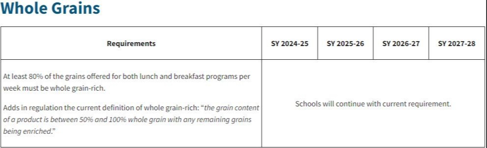 Whole grain requirements 2024 to 2028