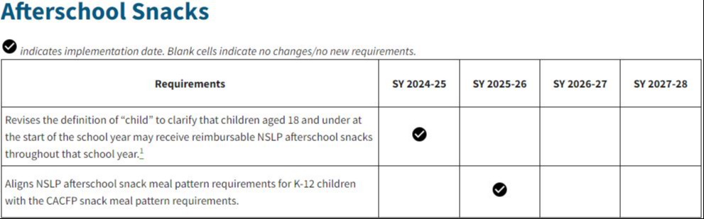After school snack requirements 2024 to 2028