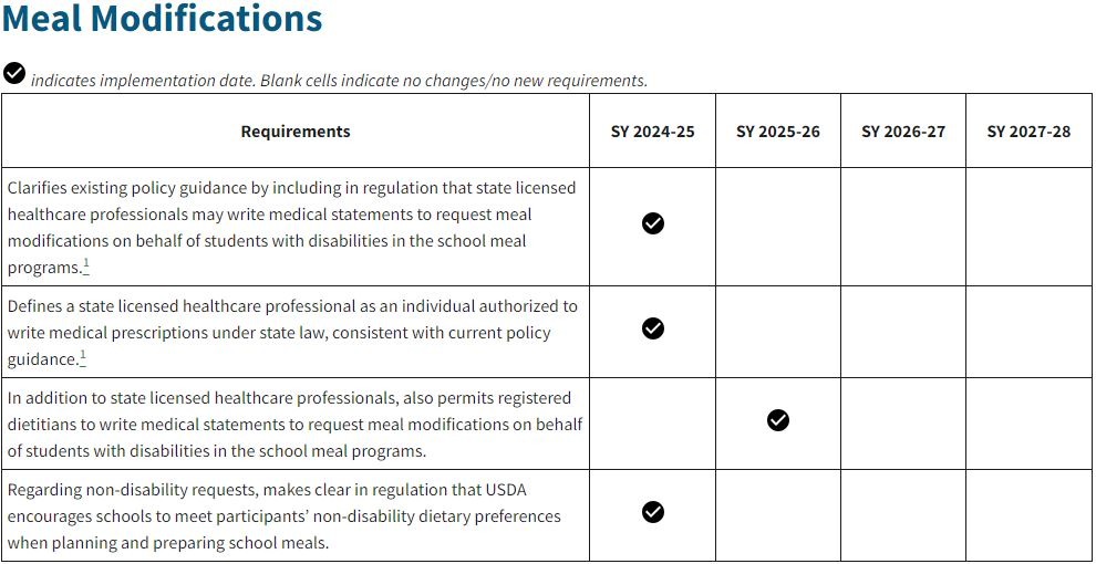Meal modification requirements 2024 to 2028