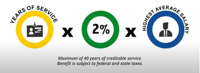 retirement formula