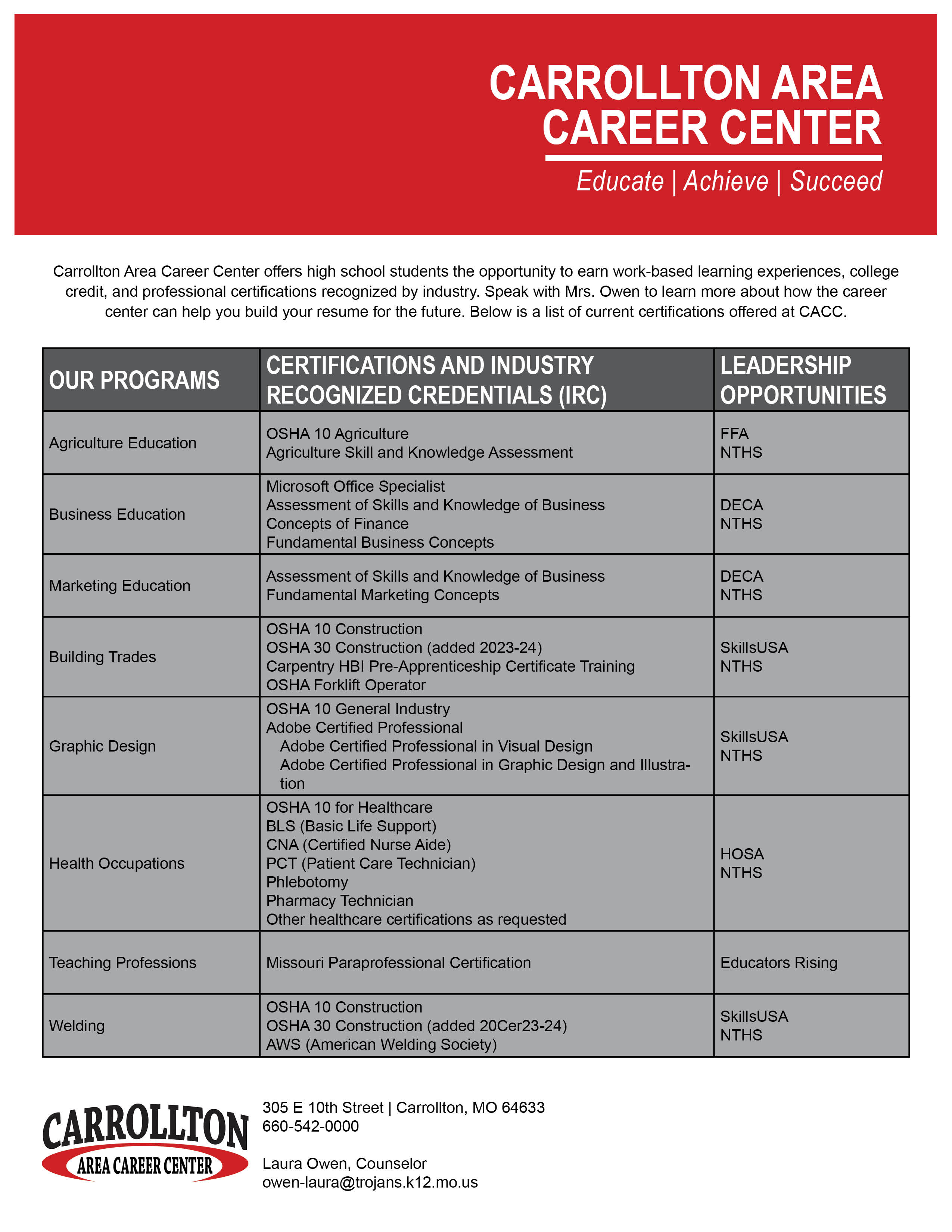 Certifications 