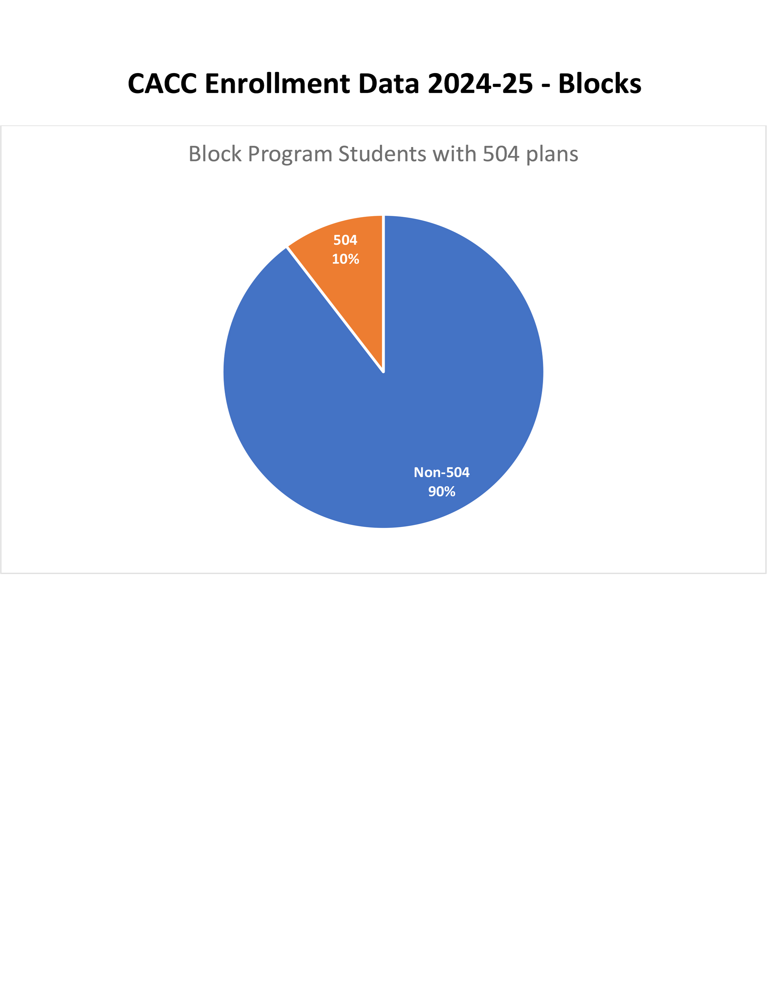 %)$