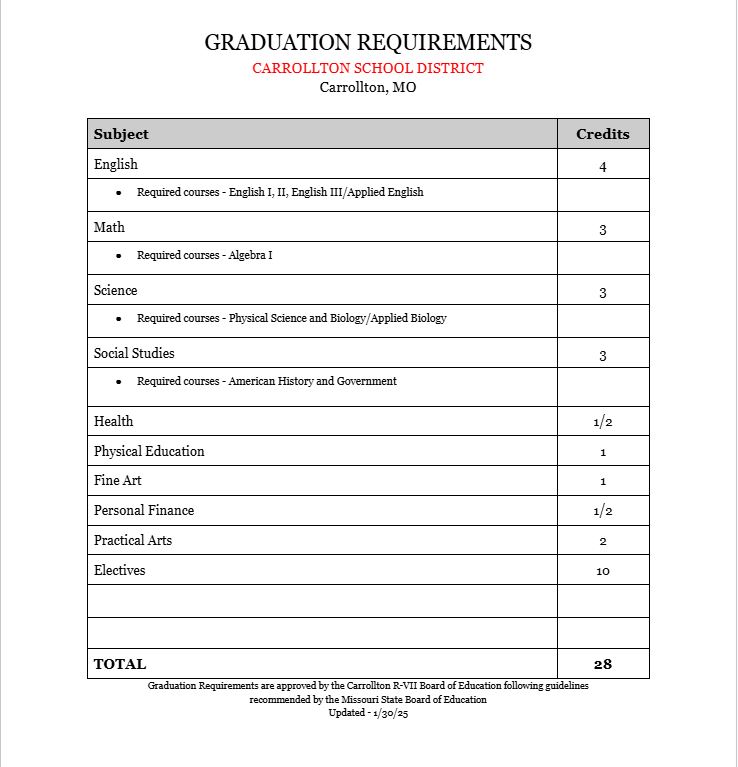 Grad Requirements