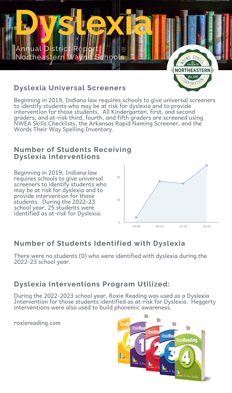 Dyslexia Report