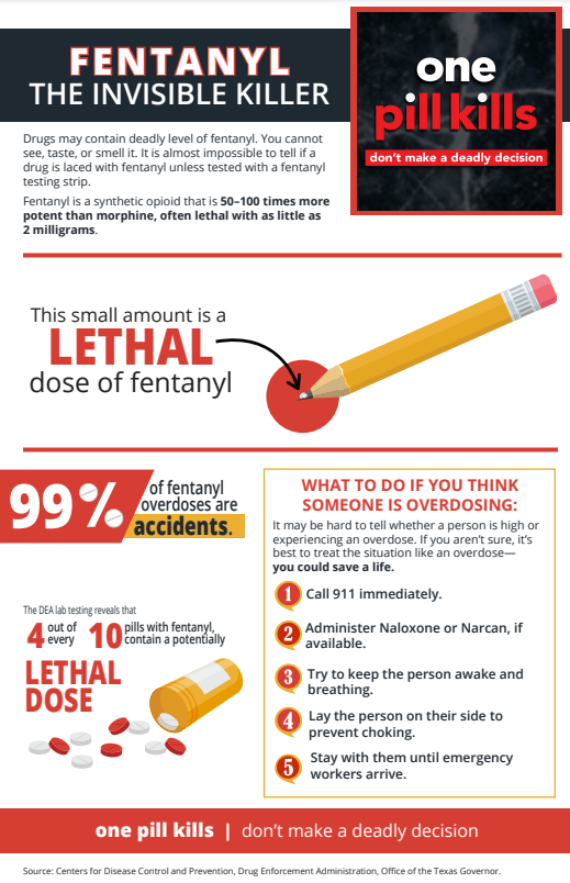 Fentanyl Facts