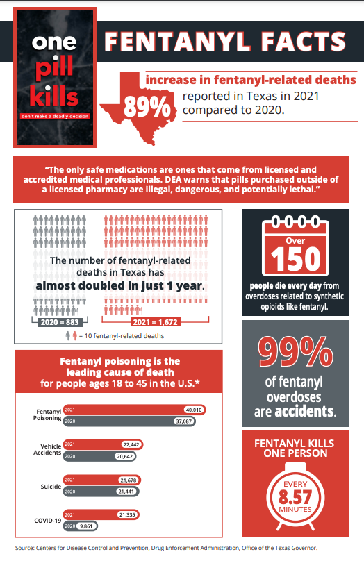 Fentanyl Facts