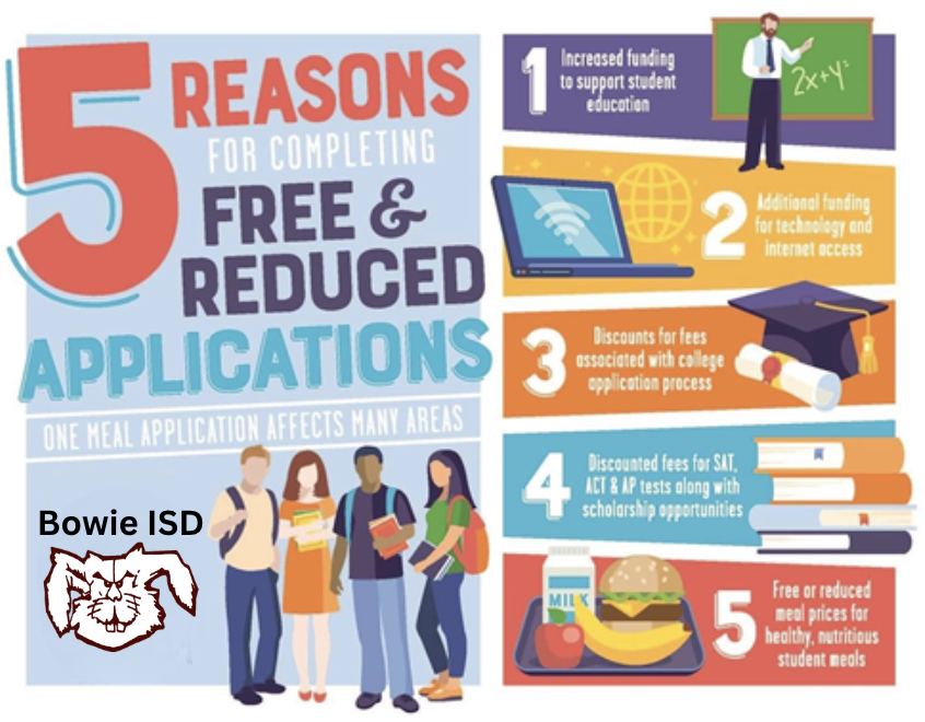 free and reduced benefits