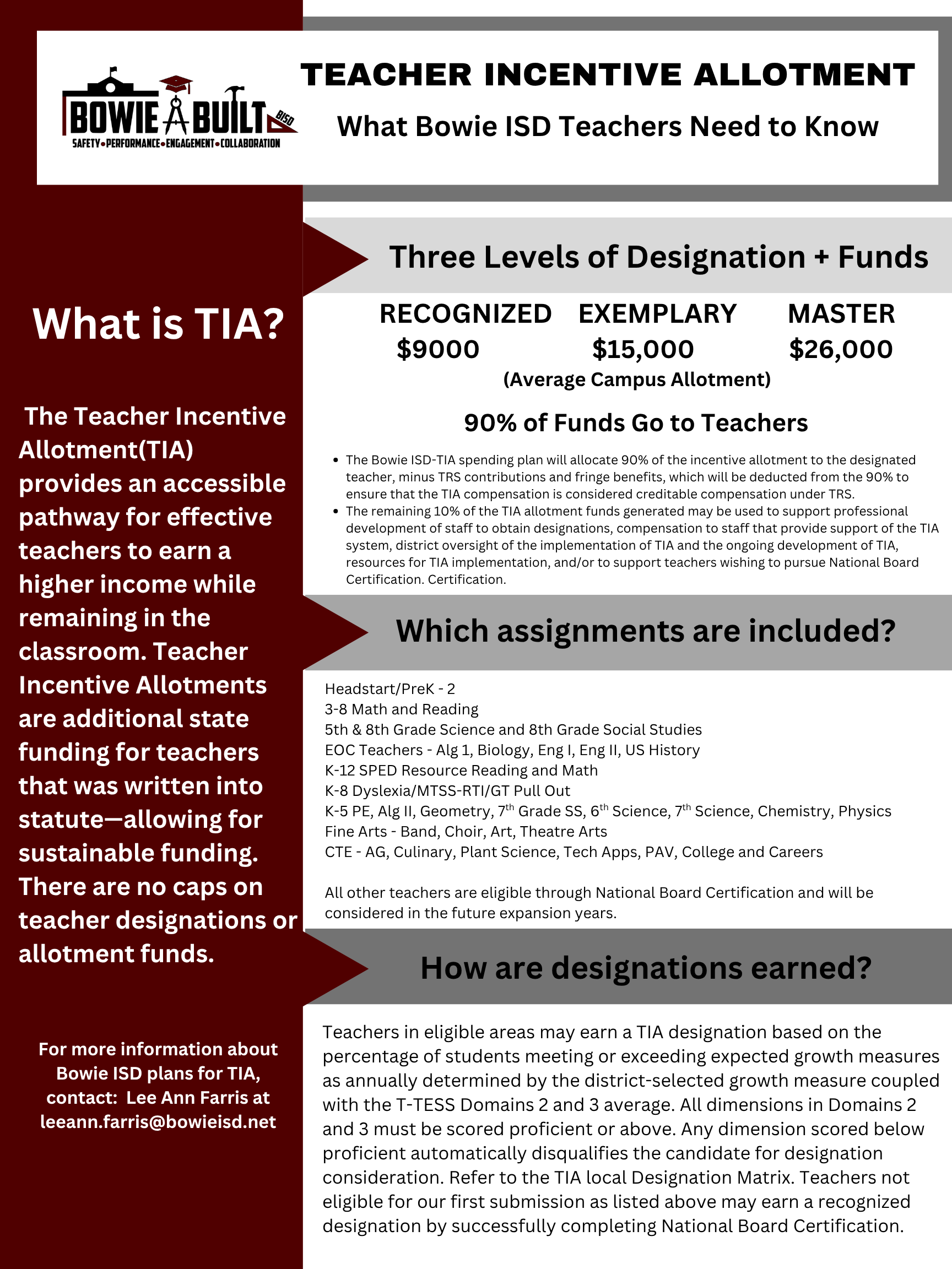 TEACHER INCENTIVE ALLOTMENT BOWIE A BUILT What Bowie ISD Teachers Need to Know SAFETY PERFORMANCE ENGAGEMENT COLLABORATION BISO What is TIA? Three Levels of Designation + Funds RECOGNIZED $6000 EXEMPLARY $12,000 MASTER $22,000 The Teacher Incentive Allotment(TIA) provides an accessible pathway for effective teachers to earn a higher income while remaining in the classroom. Teacher Incentive Allotments are additional state funding for teachers that was written into statute-allowing for sustainable funding. There are no caps on teacher designations or allotment funds. For more information about Bowie ISD plans for TIA, contact: Lee Ann Farris at leeann.farris@bowieisd.net (Average Campus Allotment) 90% Of Funds Go To Teachers The Bowie ISD-TIA spending plan will spend 90% of the incentive allotment to the designated teacher and will retain 10% of allotment funds may be used to support the designation system, to support teachers in getting designated, and/or to support teachers wishing to pursue National Board Certification. Which assignments are included? Headstart/PreK-2 3-8 Math and Reading 5th & 8th Grade Science and 8th Grade Social Studies EOC Teachers - Alg 1, Biology, Eng I, Eng II, US History K-12 SPED Resource Reading and Math K-8 Dyslexia/MTSS-RTI/GT Pull Out K-5 PE All other teachers are eligible through National Board Certification and will be considered in the 24-25 expansion year. How are designations earned? Teachers in eligible areas may earn a TIA designation based on the percentage of students meeting or exceeding expected growth measures as annually determined by the district-selected growth measure coupled with the T-TESS Domains 2 and 3 average. All dimensions in Domains 2 and 3 must be scored proficient or above. Any dimension scored below proficient automatically disqualifies the candidate for designation consideration. Refer to the TIA local Designation Matrix. Teachers not eligible for our first submission as listed above may earn a recognized designation by successfully completing National Board Certification.