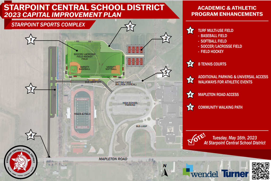 Sports Complex Overview