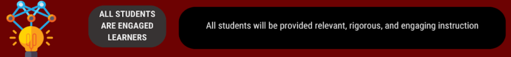 all students are engaged