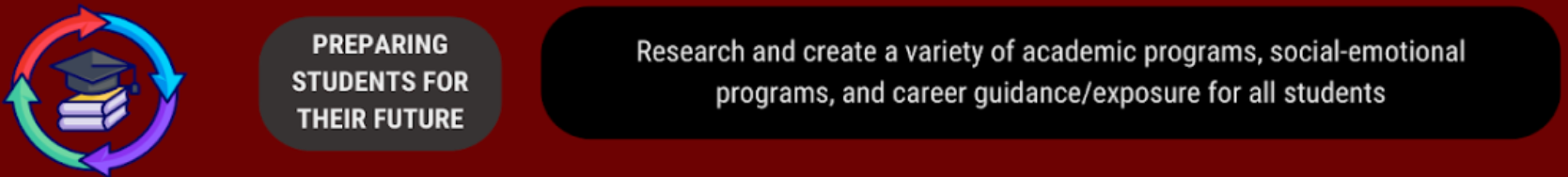 preparing students for the future