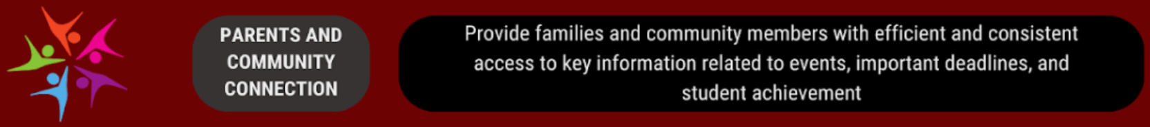 Parents and Community Connection
