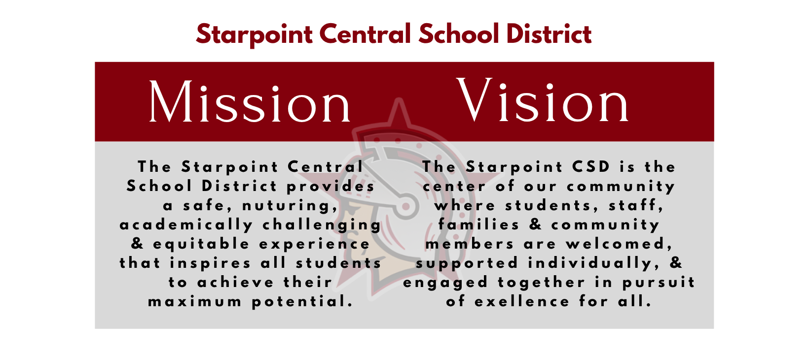 Mission &amp; Vision