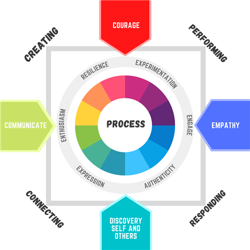 Infographic