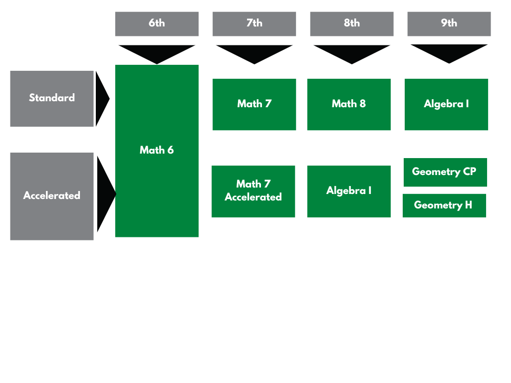 DMS Math