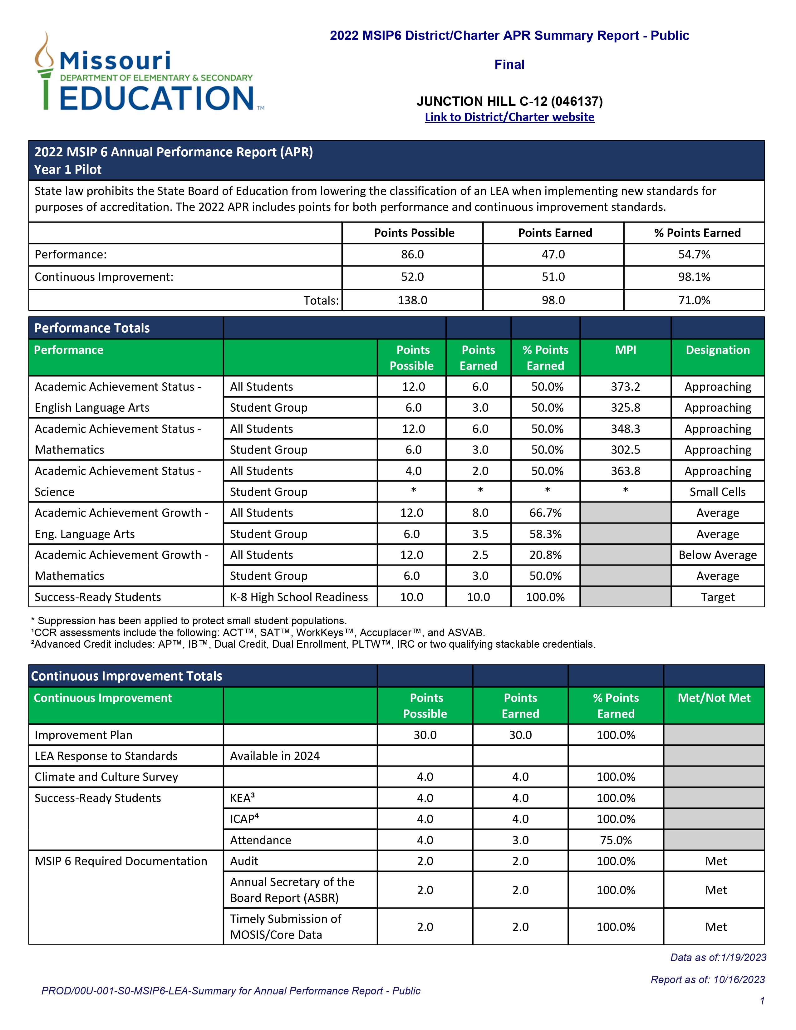 apr report