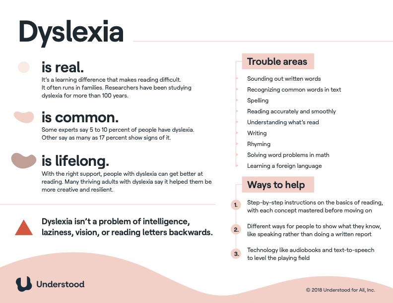 Dyslexia is real, is common, is lifelong. 