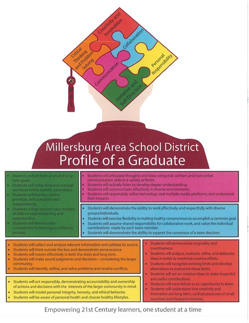 Profile of a Graduate Vision Statement Text Blocks