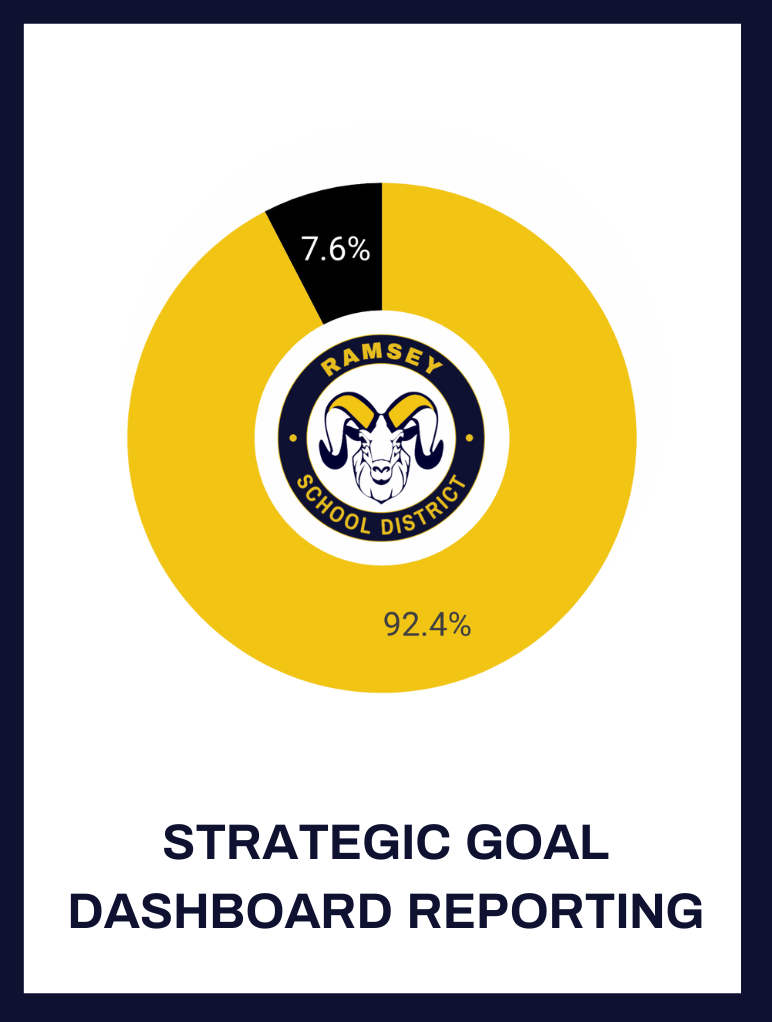 Strategic Goal Dashboard Reporting
