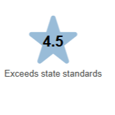 4.5 Exceeds state standards 