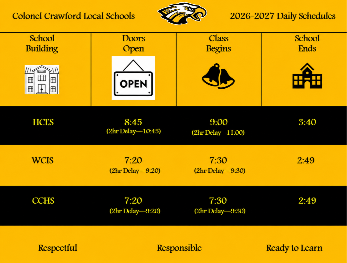 “Colonel Crawford Local Schools 2026–2027 daily schedules showing building, doors open, class start, and school end times. HCES: doors open 8:45 a.m., classes begin 9:00 a.m., school ends 3:40 p.m. WCIS and CCHS: doors open 7:20 a.m., classes begin 7:30 a.m., school ends 2:49 p.m. Two-hour delay times are also provided. The graphic uses the school’s black and gold colors and includes an eagle logo.”