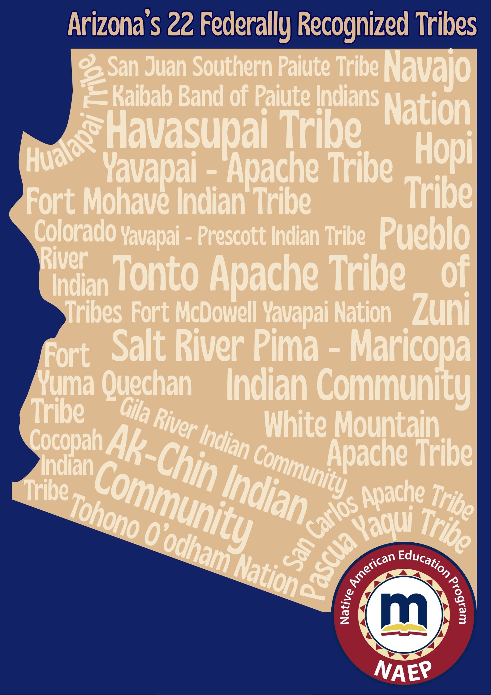 Az Tribes 
