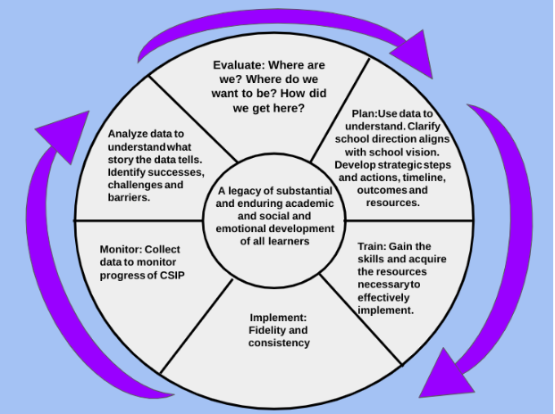 CONTINUOUS SCHOOL IMPROVEMENT PLAN