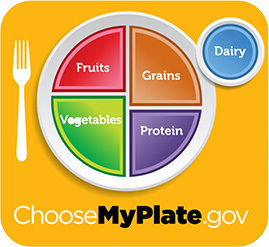 Graphic of fruits, protein, vegetables,  and grains on a plate