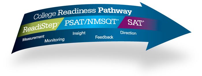 College Readiness Pathway