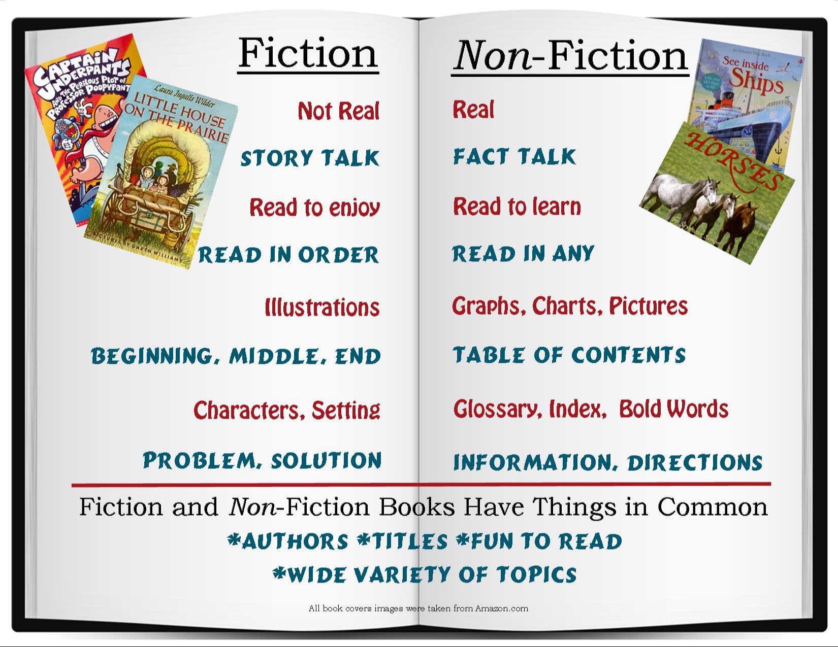 Fiction/Non-Fiction