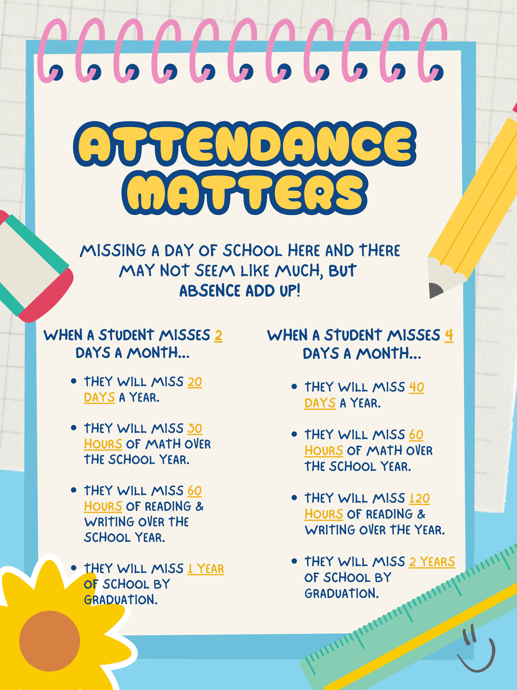 Attendance Information
