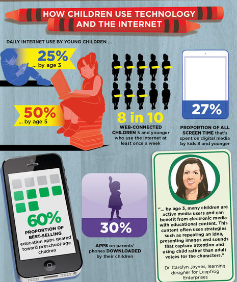 Cyber Education