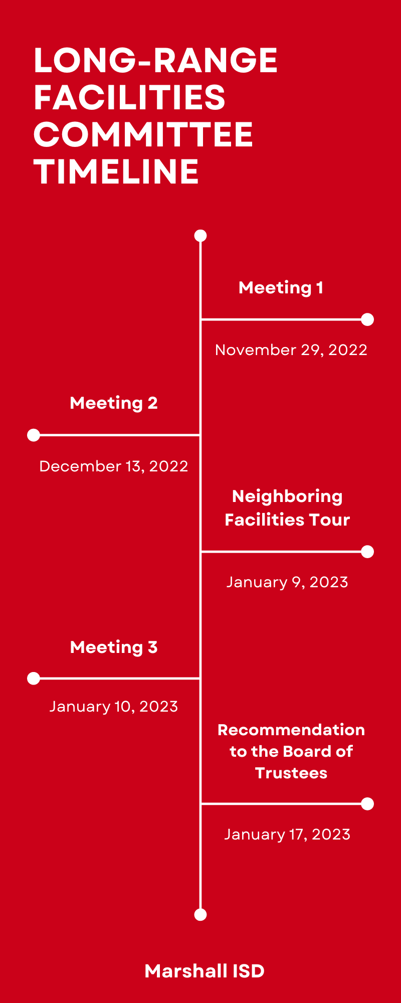 Long-Range Facilities Committee Timeline