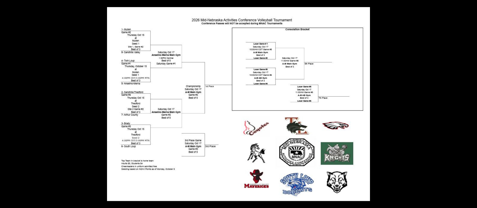 MNAC Volleyball Bracket