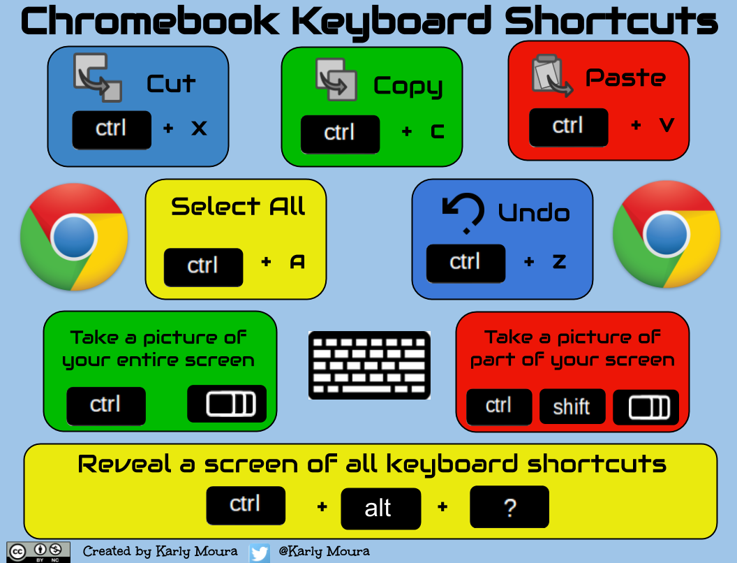 Shortcuts
