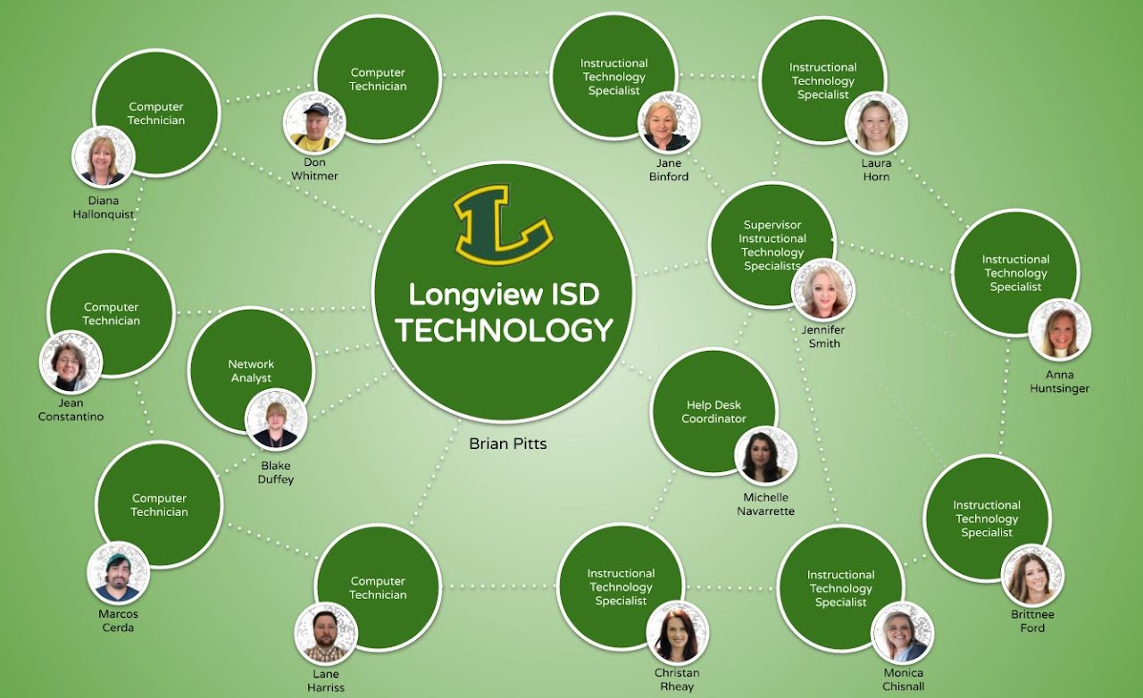 Technology Staff