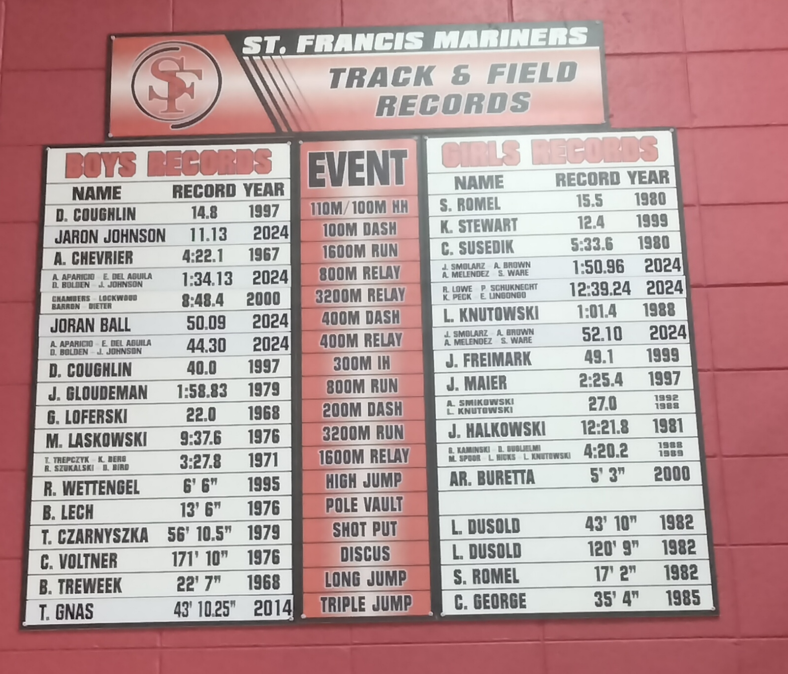 Large board with St. Francis Mariners Track and Field Records