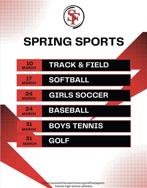 Spring Sport start dates