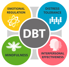 dbt