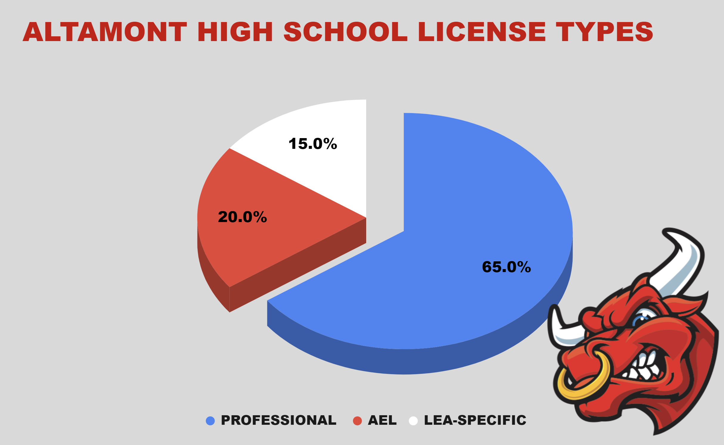 Licensing Types Graph