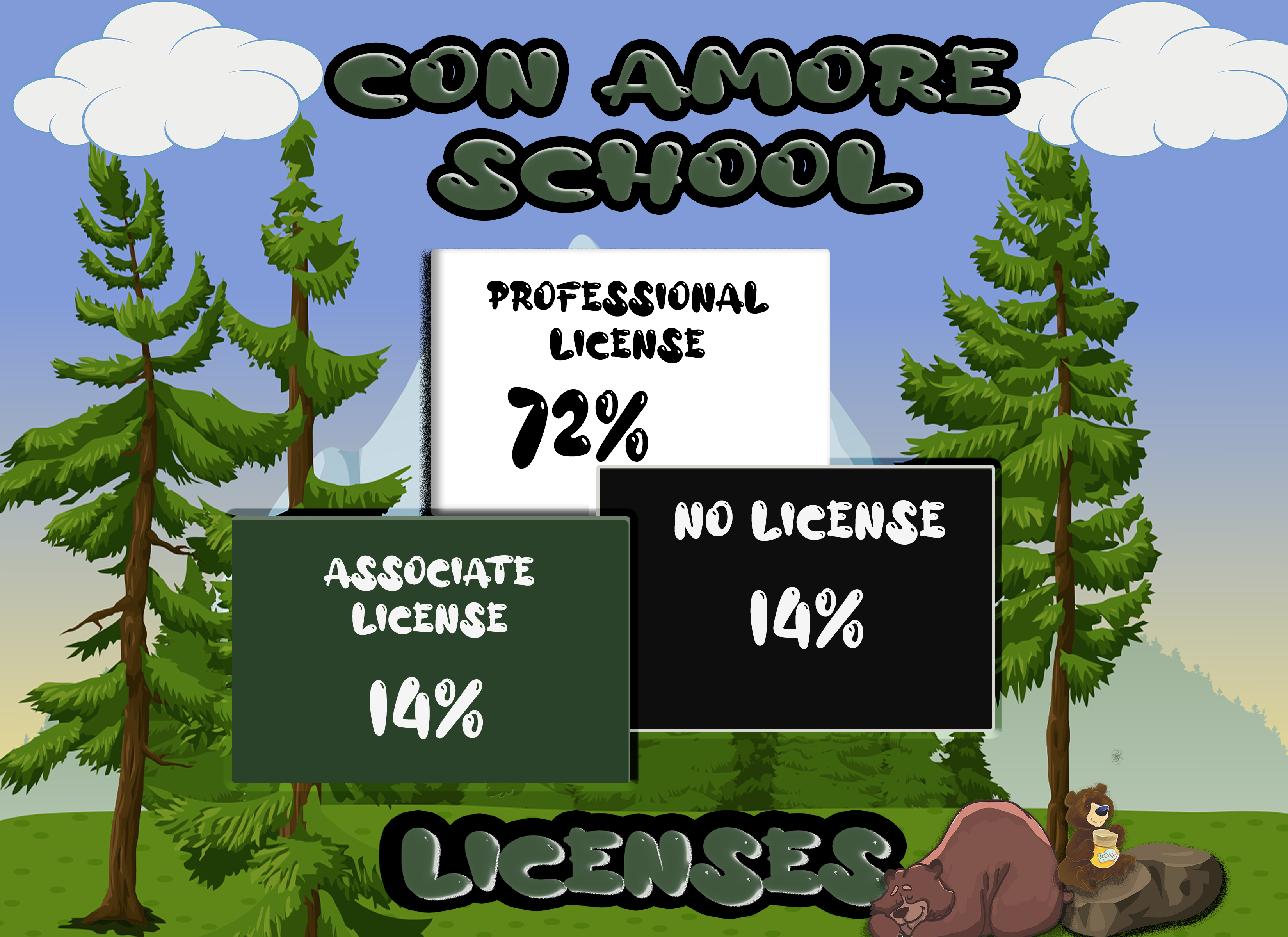 Con Amore Teacher License Types